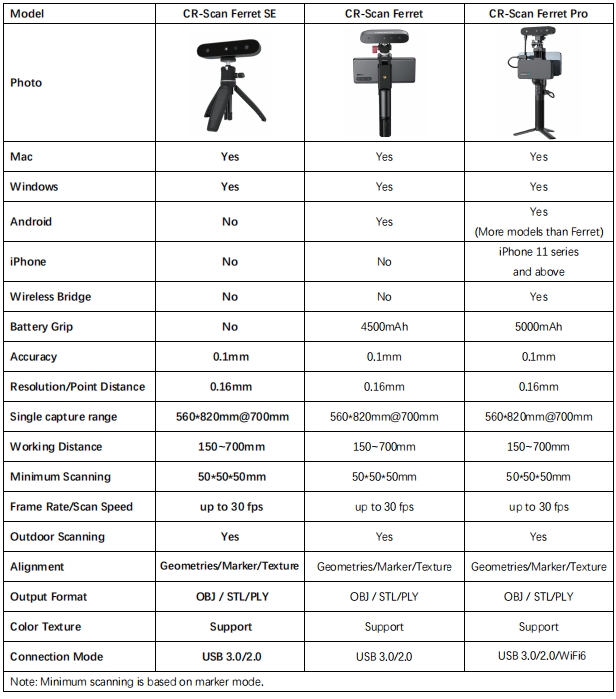 Cr Ferret Se Manual Creality Wiki