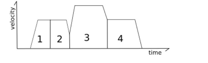 1.3.2_梯形运动生成器b.png