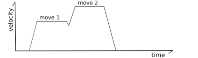 1.3.3_前瞻运动系统b.png