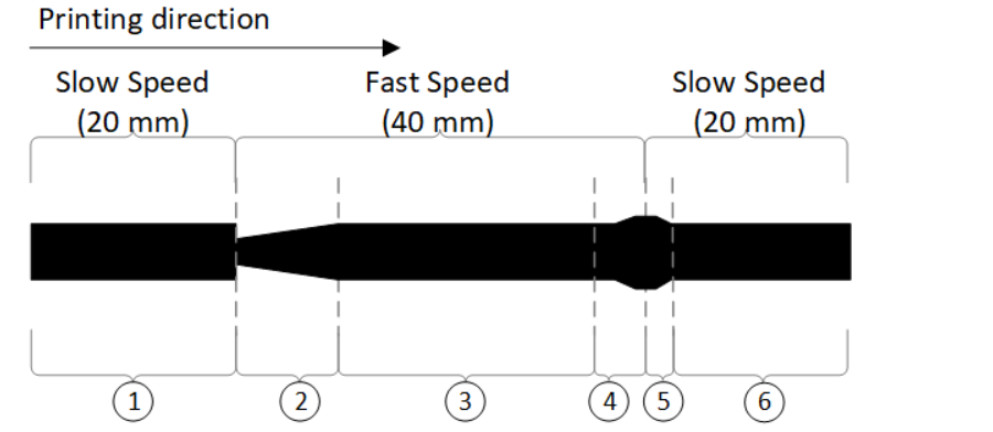 1.3.5_挤出压力提前算法a.png