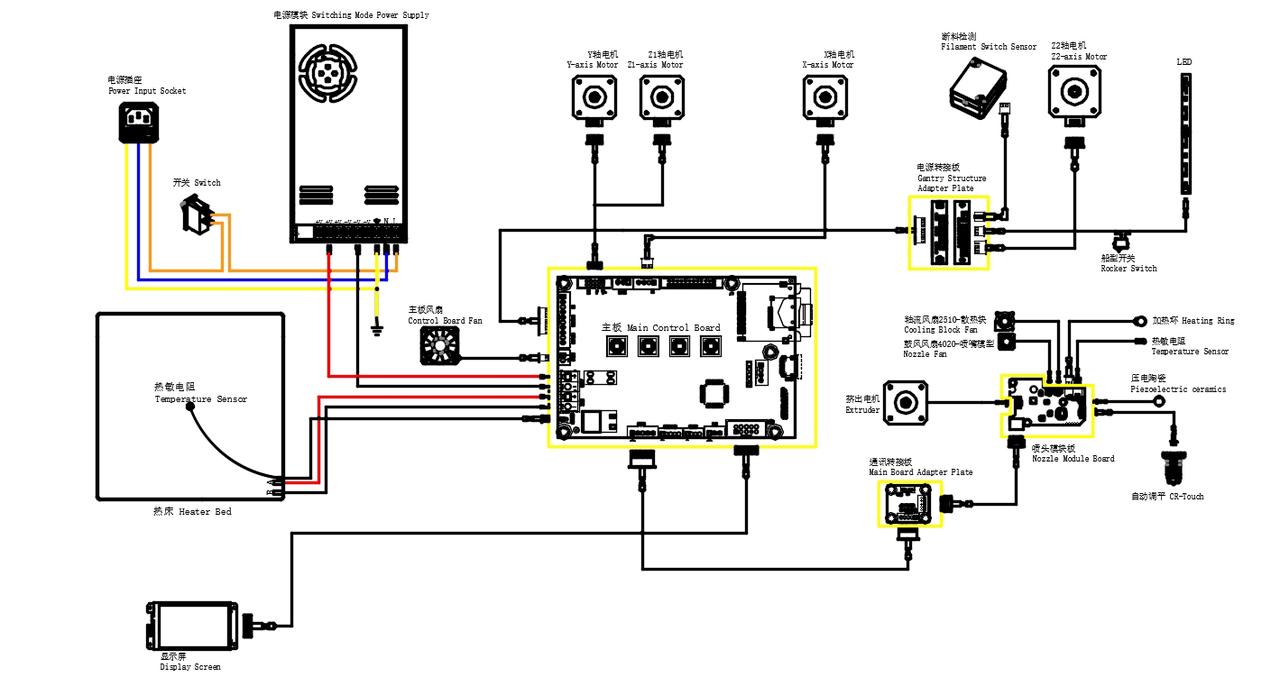 PCB Pins And Wiring Diagram Creality Wiki