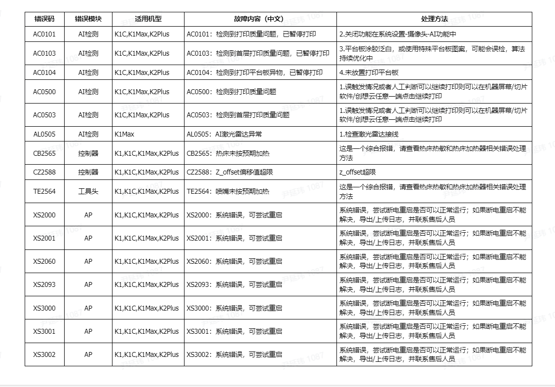 创想云故障代码对应表_cn.png
