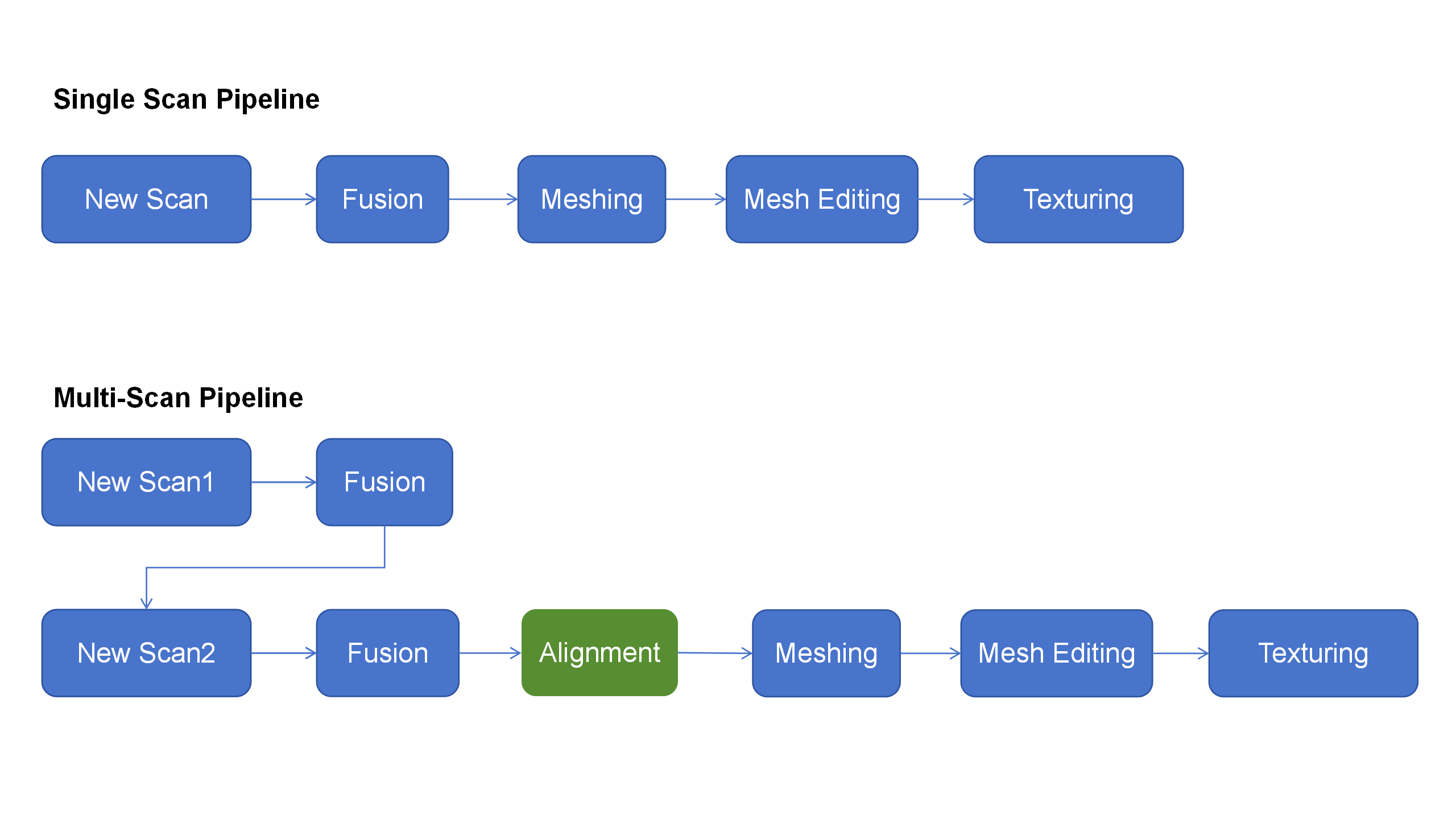 Basic Scanning Pipeline Creality Wiki Basic scanning pipeline creality wiki