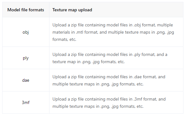 model file format