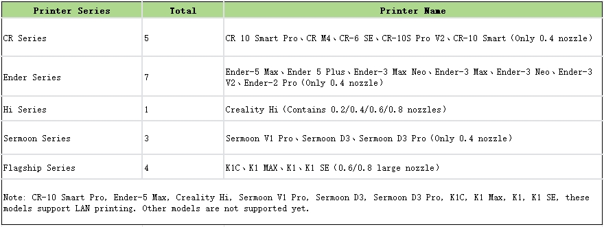 6.1.0 Release Notes | Creality Wiki