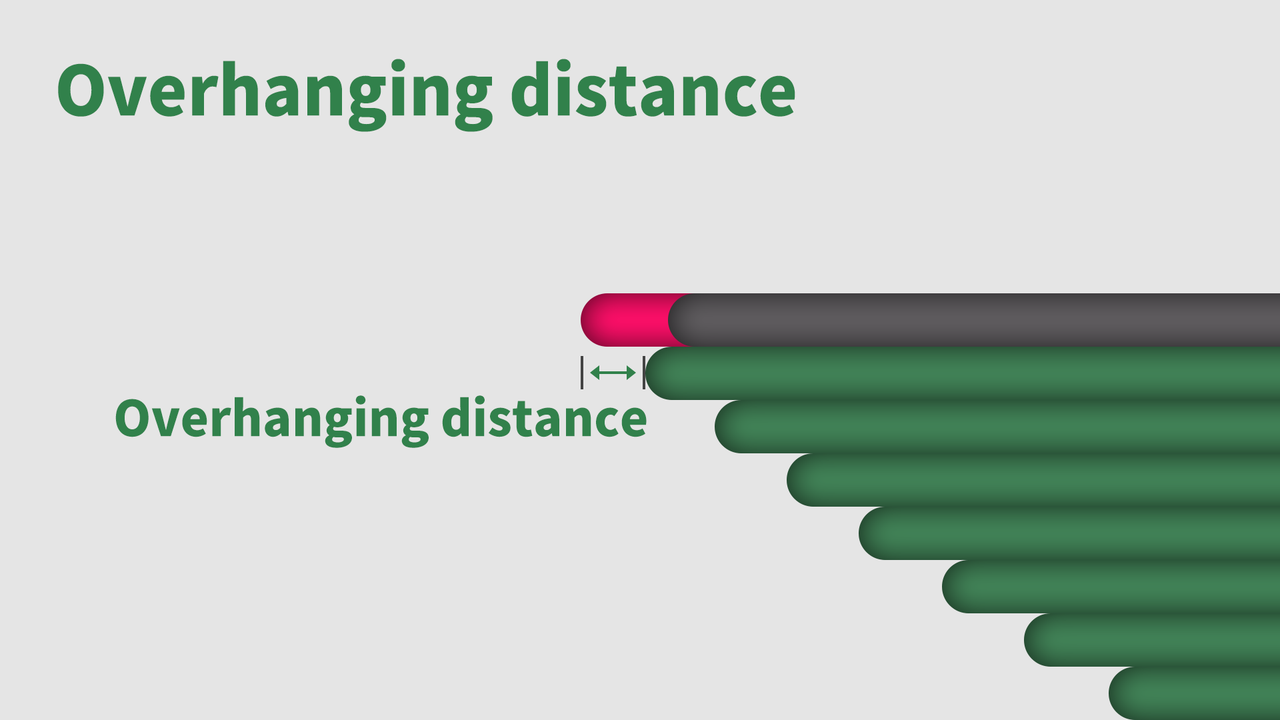 overhanging-distance.png