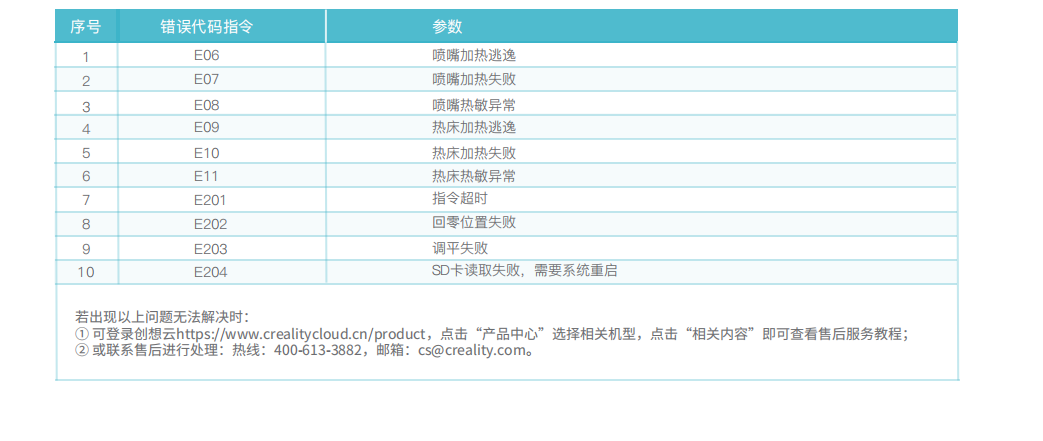 7.4_错误代码说明.png