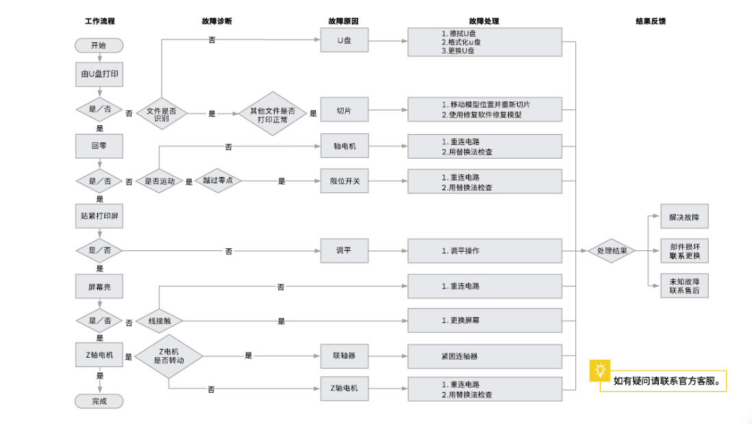 12.故障检修zh.png