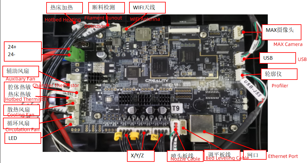 Creality K1 / K1 Max, Carte interface PCB