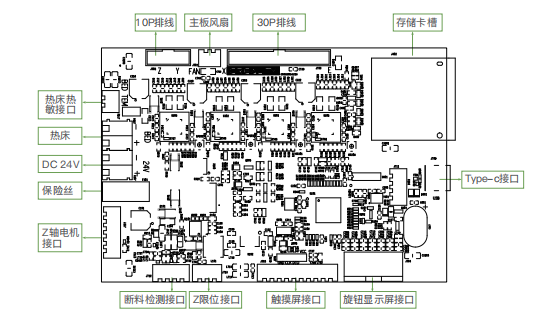 4.1_主要接口说明.png