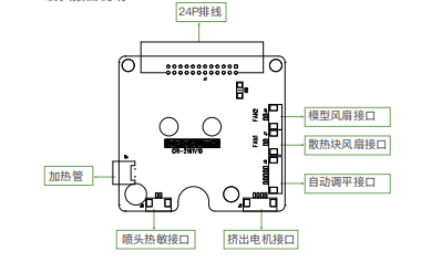 4.2_喷头接口说明.png
